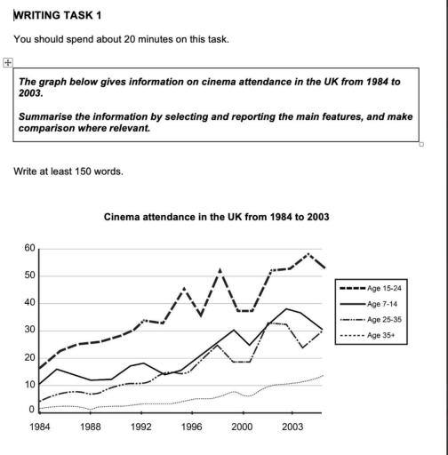 Band 5: The graph below gives information on cinema attendance in the ...