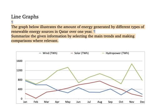 Image for topic: The graph below illustrates the amount of energy generated by different types of renewable energy sources in Qatar over one year. Summarize the given information by selecting the main trends and making comparisons where relevant.