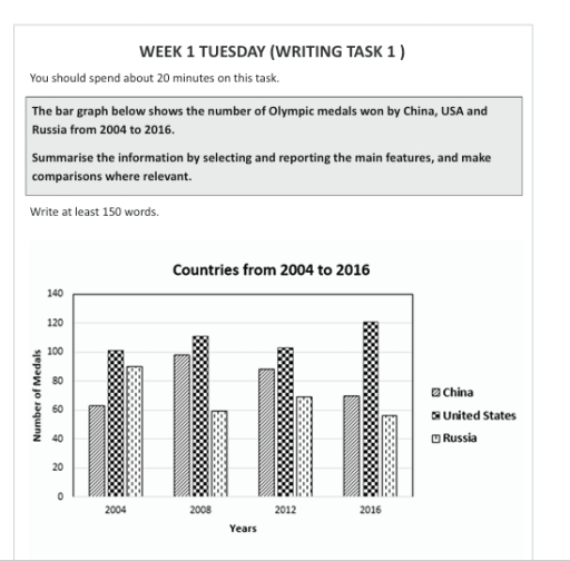 Image for topic: The bar graph below shows the number of Olympic medals won by China, USA and Russia from 2004 to 2016.