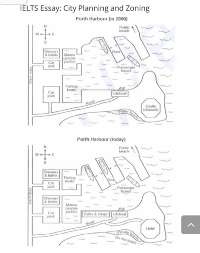 Image for topic: The plans below show a harbour in 2000 and how it looks today.Summarise the information by selecting and reporting the main features, and make comparisons where relevant