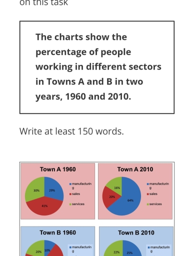 Image for topic: The charts show the percentage of people working in different sectors in towns A and B in two years, 1960 and 2010