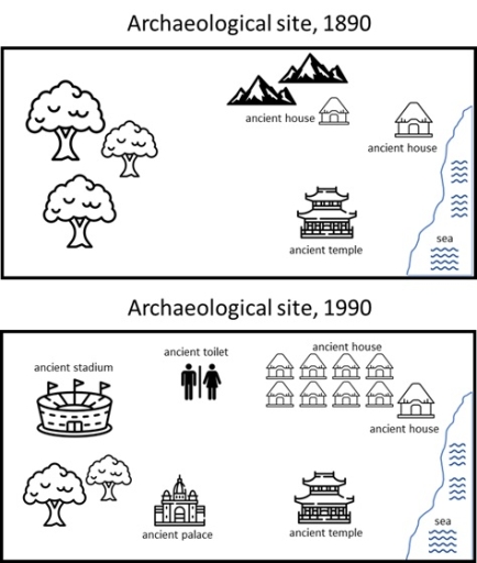 Image for topic: The plans below show findings at an archaeological site in 1890 and 1990.