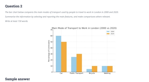 Image for topic: The bar chart below compares the main modes of transport used by people to travel to work in London in 2000 and 2020. Summarise the information by selecting and reporting the main features, and make comparisons where relevant.