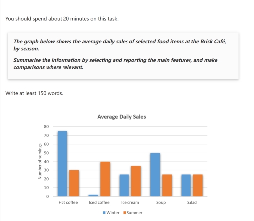 Image for topic: The graph below shows the average daily sales of selected food items at the Brisk Caféby season.Summarise the information by selecting and reporting the main features, and makecomparisons where relevant.