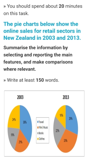 Image for topic: the pie chat below shows online sales for retail sector in newzealand in 2003 and 2013.