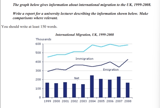 Band 9: The graph below gives information about international migration ...
