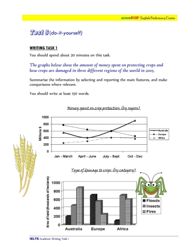 Image for topic: The graphs below show the amount of money spent on protecting crops and how crops were damaged in three different regions of the world in 2005. Summarise the information by selecting and reporting the main features and making comparisons where relevant.