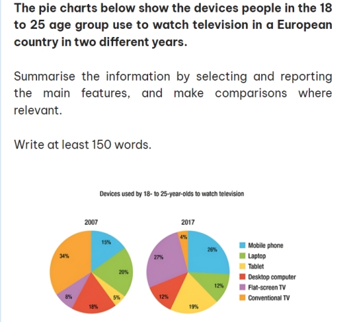Image for topic: The pie charts below show the devices people in the 18 to 25 age group use to watch television in a European country in two different years