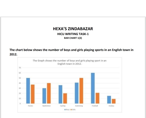 Image for topic: The bat chart Below shows the number of boys and girls playing sportsin an English town in 2012.