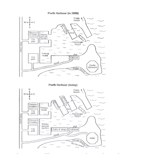 Image for topic: the plans below show our in 2000 and how it looks today. summarize this information by selecting and reporting the main features and make comparisons higher relevant
