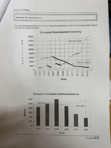 Image for topic: This exercise looks at talking about the future. Study the chart below, which shows changing trends in leisure in Europe for certain industries.