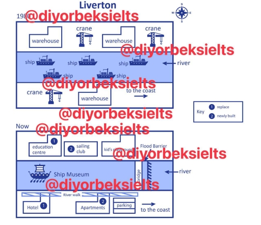Image for topic: the maps show the changes in Liverton docks between 1980 and the present.