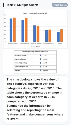 Image for topic: The charts below show the distribution of the world's water and the use of water in three countries. Summarise the information by selecting and reporting the main features, and make comparisons where relevant.