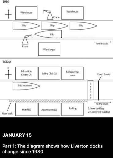 Image for topic: The diagram below shows how Liverton docks change since 1980.