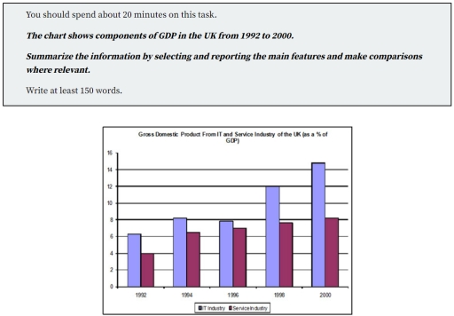 Image for topic: The chart shows the components of GDP in the UK from 1992 TO 2000.Summarize the information by selecting and reporting the main features and make comparisons where relevant.