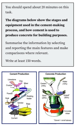 Image for topic: summarise the information by selecting and reportung the main features and making comparisons where relevant