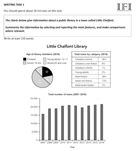 Image for topic: Analysing the information given about the public library Little Chalfont