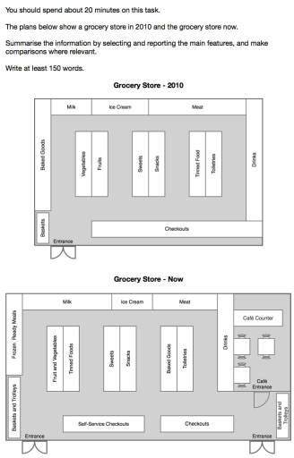 Image for topic: The plans below show a grocery store in 2010 and the grocery now. Summaries the information by selecting and reporting the main features, and make comparisons where relevant.