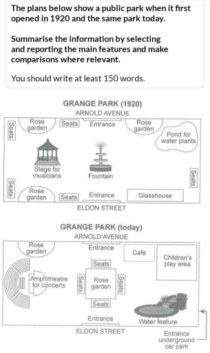 Image for topic: The plans below show a public park when it first opened in 1920 and the same park today. Summarise the information by selecting and reporting the main features and make comparisons where relevant. You should write at least 150 words.