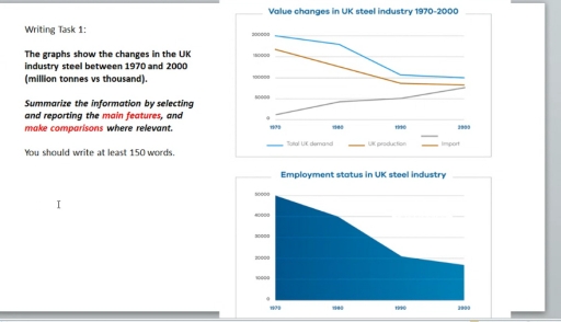 Image for topic: The graphs show the changes in the UK industry steel between 1970 and 2000 ( million tones vs thousand