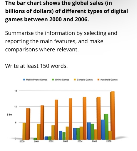 Image for topic: The chart below presents the global sales of different types of digital games between 2000 and 2006.