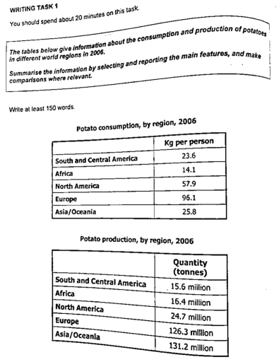 Image for topic: The tablets below give information about the consumption and production of potatoes in different world regions in 2006.