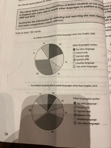 Band 5: the charts below show the proportions of british students at ...