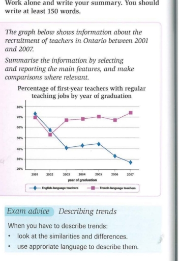 Image for topic: Percentage of first year teachers with regular teaching jobs by year of graduation