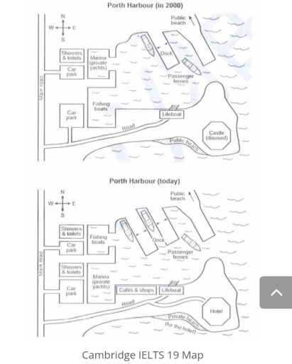 Image for topic: The given map details Porth Harbor in the past and alterations made in the present day