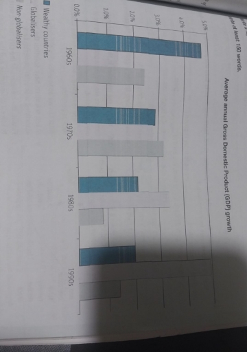Image for topic: The graph below shows the average gross in domestic products in wealthy countries, countries that have adopted a global approach to a business and countries that have not.