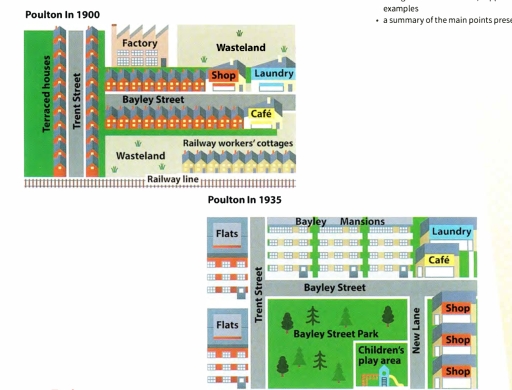 Image for topic: The maps show part of the town of Poulton in 1900 and 1935. Summarise the information by selecting and reporting the main features and make comparisons where relevant.