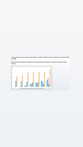 Image for topic: The bar graph shows the global sales(in billions of dollars) of different types of digital games between 2000 Summarise the information by selecting and reporting the main features, and make comparisons where and 2006. relevant.