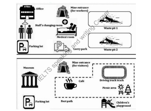 Image for topic: The plans below show the site of the mining town in the past and after redevelopment in the present day.