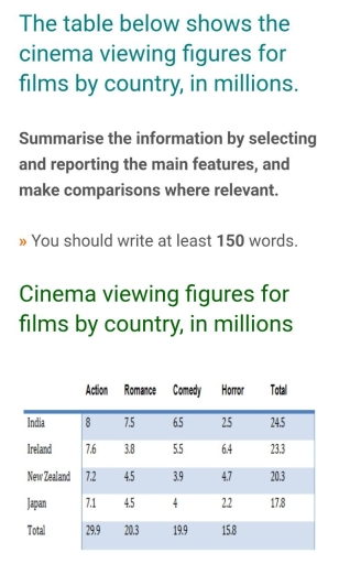 Image for topic: Summarise the information by selecting and reporting the main features, and make comparisons where relevant,.