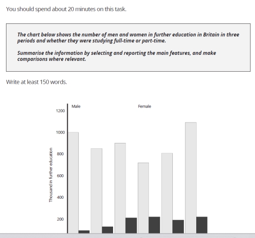 Image for topic: the chart give the numbers of uk student from 1970 to 1990