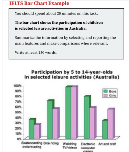 Image for topic: 5 to 14 years old boy and girl participants selected leisure activities in australia