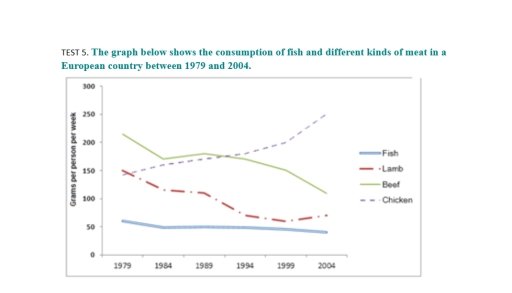 Image for topic: The graph below shows the consumption of fish and different kinds of meat in a European country between 1979 and 2004. Summarise the information by selecting and reporting the main features, and make comparisons where relevant.