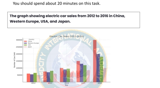 Image for topic: The graph showing electric car sales from 2012 to 2016 in China, western Europe, USA and Japan