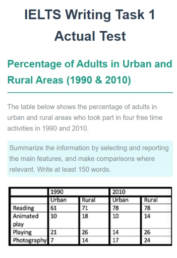 Image for topic: Percentage of Adults in Urban and Rural Areas (1990 & 2010)