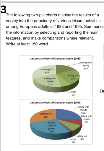 Image for topic: The following two pie charts display the results of a survey into the popularity of various leisure activities among European adults in 1985 and 1995. Summarise the information by selecting and reporting the main features, and make comparisons where relevant. Write at least 150 word