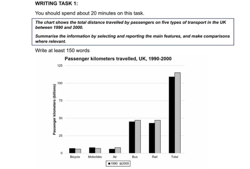 Image for topic: it is a bar chart, garang! I sent it here . look at below