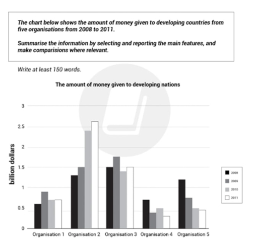Image for topic: the chart shows the amount of money given to poor countries by 5 organizations from 2008 to 2011