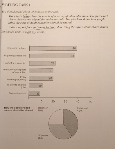 Band 6: The charts below show the results of a survey of education. The ...