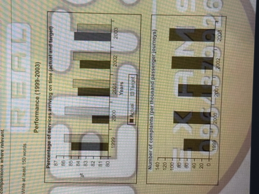 Image for topic: The charts below show the performance of a bus company in terms of punctuality, both actual and target (what actually happened compared to what the company was trying to achieve), and the number of complaints from passengers. Summarise the information by selecting and reporting the main features, and make comparisons where relevant.