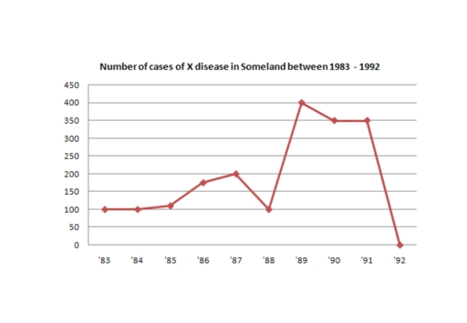 Image for topic: Write a report for a university letters, describing the information in the graph below right at least 150 words