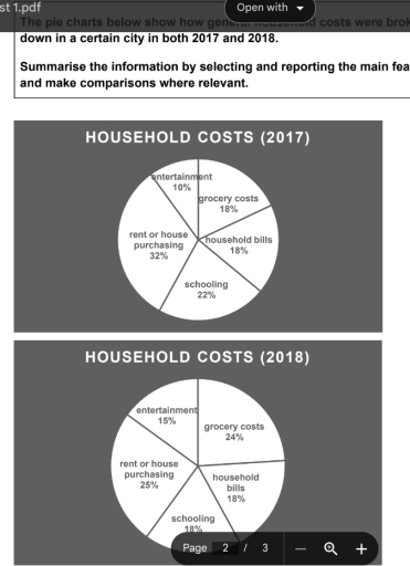 Image for topic: The pie charts below show how general household costs were broken down in a certain city in both 2017 and 2018. Summarise the information by selecting and reporting the main features and make comparisons where relevant.