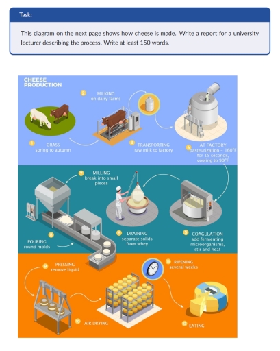 Image for topic: This diagram on the next page shows how cheese is made. Write a report for a university lecturer describing the process. Write at least 150 words.