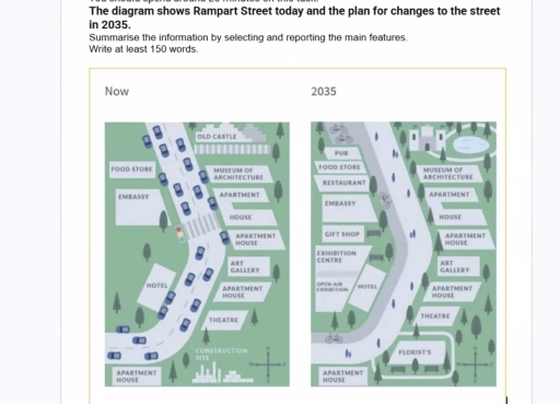 Image for topic: The diagram shows Rampart Street today and the plan for changes to the street in 2035. Summarise the information by selecting and reporting the main features. Write at least 150 words.
