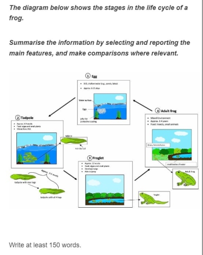 Image for topic: The illustration depicts the metamorphic process of an adult frog.