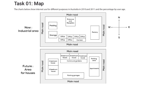 Image for topic: The charts below show internet use for different purposes in Australia in 20210 and 2011 and the percentage by user age.
